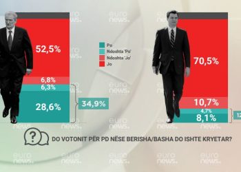 FOTO/ Shkodranët duan Sali Berishën në krye të PD-së