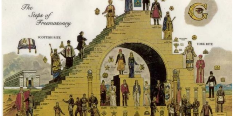 FOTO/ Nga Iluminati, te Templarët dhe Masonët: Shoqëritë sekrete më të famshme që kanë intriguar botën