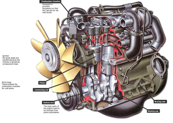 Motorët me benzina e naftë, kur vjen fundi i tyre?