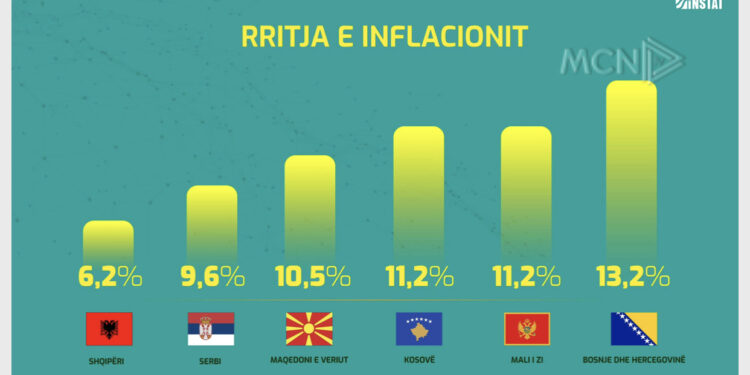 Kriza e çmimeve dhe qeveria që fshihet si struci