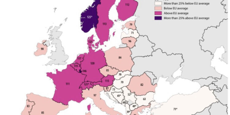 Shqipëria, sërish e fundit në Europë për të ardhurat për frymë dhe konsumin, asnjë hap para