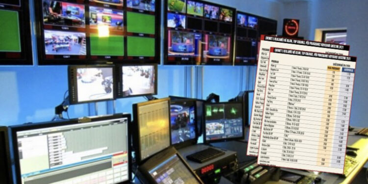 Gara e televizioneve në Shqipëri, ja cila është media më e pasur në vend dhe fitimet për vitin 2021