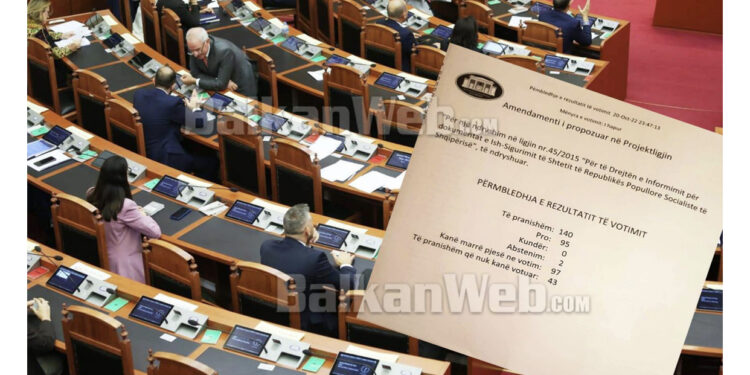 Ja lista e deputetëve pazarxhinj të Lulzim Bashës që bashkuan votat me Edi Ramën