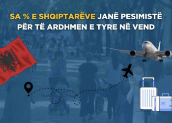 Mbi 52% e shqiptarëve janë pesimistë për të ardhmen e tyre në Shqipëri