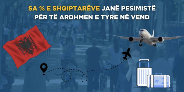 Mbi 52% e shqiptarëve janë pesimistë për të ardhmen e tyre në Shqipëri