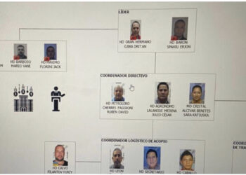 EMRAT/ Zbulohet mafia shqiptare, lidhje me qeverinë e Ekuadorit