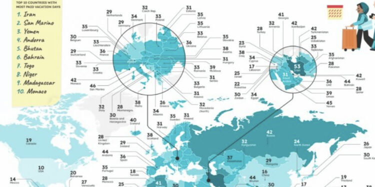 Si renditet Shqipëria/ Cilat vende kanë më shumë ditë pushimi të paguara?