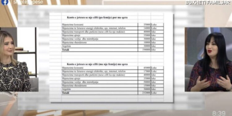 Vështirësitë e kostos së jetesës në Tiranë/ Pedagogia: Ja sa i duhen një çifti në muaj