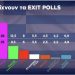 Mbyllet votimi në Greqi, dalin Exit Poll-et e para: Udhëheq partia e Mitsotakis me 11% para SYRIZA-s së Tsipras