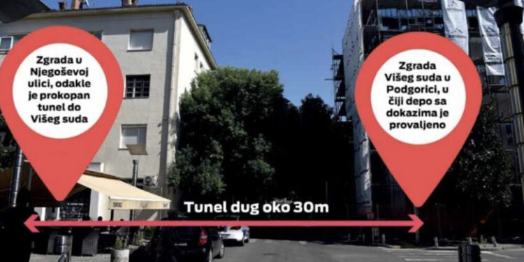 Skandal në Mal të Zi! Zbulohet një tunel i hapur nga mafia, të çon brenda Gjykatës së Lartë