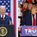 “Hera e parë pas 70 vitesh”, Biden dhe Trump fitojnë nominimet, sërish rivalë për zgjedhjet presidenciale të 2024
