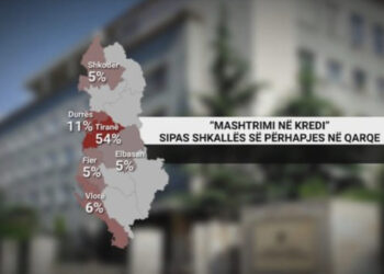 Mashtrim me kredi dhe sigurime, shqiptarët po përpiqen “t’ua hedhin” bankave e kompanive