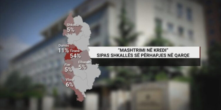 Mashtrim me kredi dhe sigurime, shqiptarët po përpiqen “t’ua hedhin” bankave e kompanive