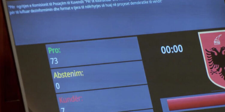 Miratohet me 73 vota pro Komisioni i Dezinformimit