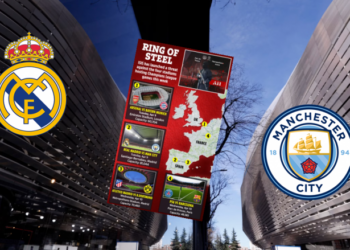 Kërcënimet nga ISIS-i, UEFA nuk heq dorë nga plani: Aktivizohen “sistemet e alarmit” në Spanjë për ndeshjen Real-City