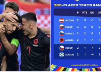 Euro 2024/ Ja renditja aktuale e vendeve të treta dhe pozicioni i kombëtares tonë. Njihuni me kriteret