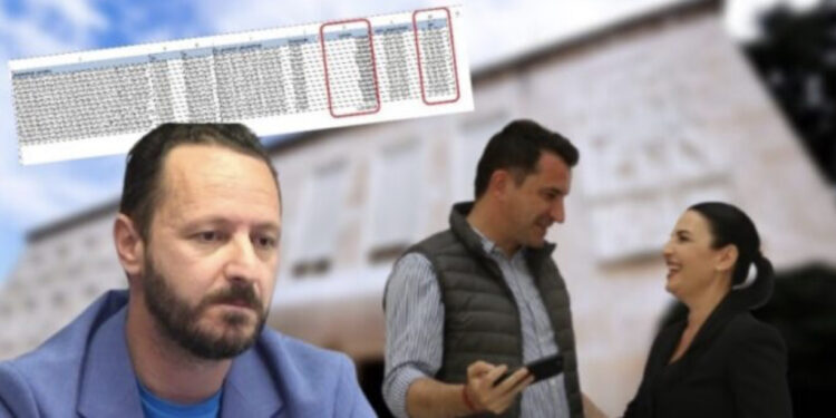 Drejtori i Ballukut në qeli, Veliaj vazhdon t’i japë tendera