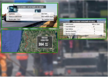 Leku LETËR për kanakarët e Rilindjes!!! Fluturojnë kostot e rrugëve, qeveria shton 260 MILION euro faturë!