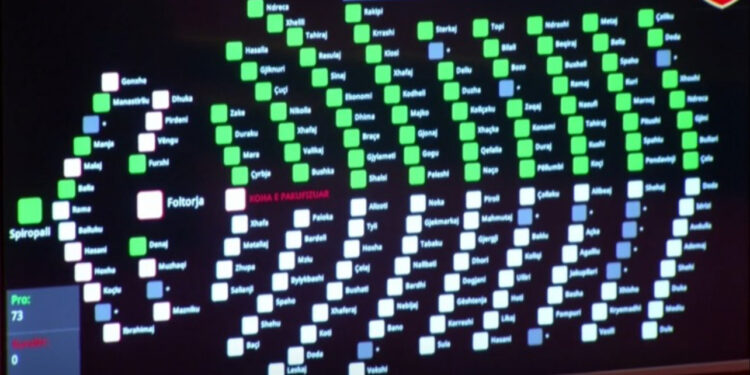 Miratohet ligji për punën e detyruar të studentëve të mjekësisë me 73 vota pro