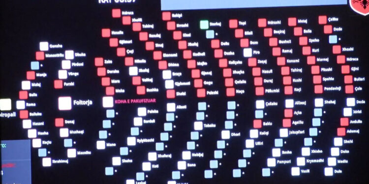 PS rrëzon dekretin e Presidentit, miratohet ligji për Kërkimin Shkencor! Zgjatet afati i Komisionit Hetimor për Shëndetësinë