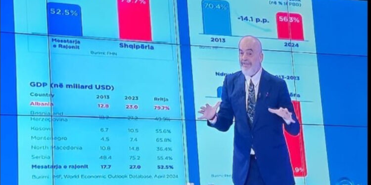 Pensionistet, “Profesori i Ekonomisë ” dhe 3 këshilla për këtë të fundit!