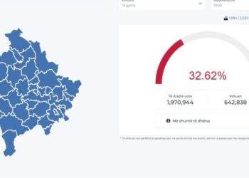 Mbyllja e procesit të votimit në Kosovë, KQZ publikon shifrat: Kanë votuar mbi 642 mijë persona!