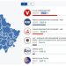 Zgjedhjet në Kosovë/ Numërohen 97.71 për qind e votave, Lëvizja Vetëvendosje kryeson me 40.94 për qind