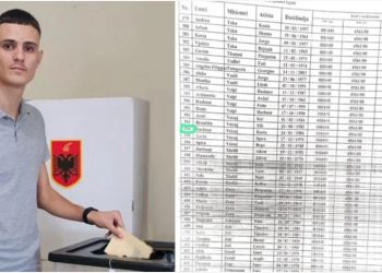 Kallëzohet në SPAK i riu që e quajti veten “petal i trëndafilit socialist”, zbulohet arsyeja