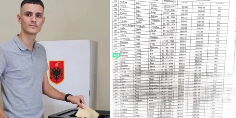 Kallëzohet në SPAK i riu që e quajti veten “petal i trëndafilit socialist”, zbulohet arsyeja