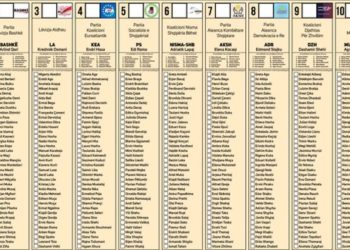 Publikohet modeli i fletëve të votimit, KQZ ia dërgon partive politike për konsultim