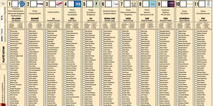 Publikohet modeli i fletëve të votimit, KQZ ia dërgon partive politike për konsultim