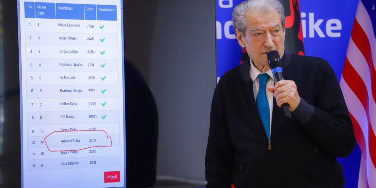 Berisha denoncon me fakte: Ja si kanë ndërhyrë kartelet e Troplinëve dhe Xhabaftëve në zgjedhje! Famozin Arkend Balla e kanë projektuar për ministër të Brendshëm