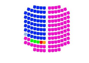 Zgjedhjet/ Ja ndarja e mandateve në Parlament me votat e numëruara deri tani