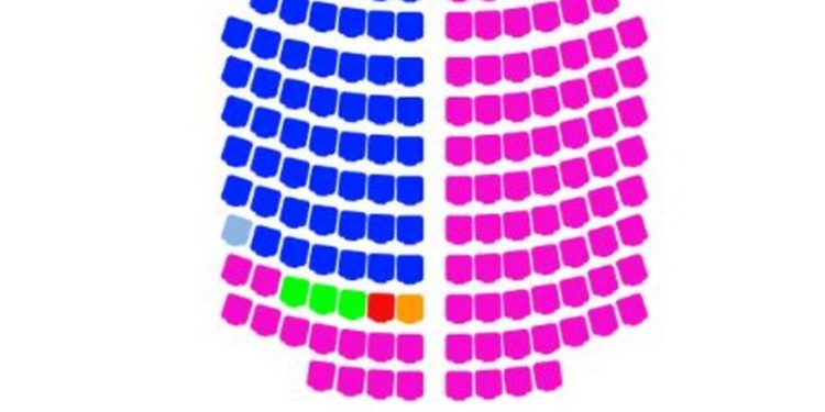 Zgjedhjet/ Ja ndarja e mandateve në Parlament me votat e numëruara deri tani