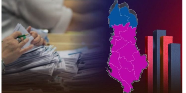 Numërohen 35% e votave në rang vendi, kush janë dy dhe të vetmet qarqe blu në hartën zgjedhore