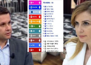 “Lufta” për mandatin e 13 të PD në Tiranë/ Thellohet diferenca, Tabaku siguron 1000 vota më shumë se Alimehmeti