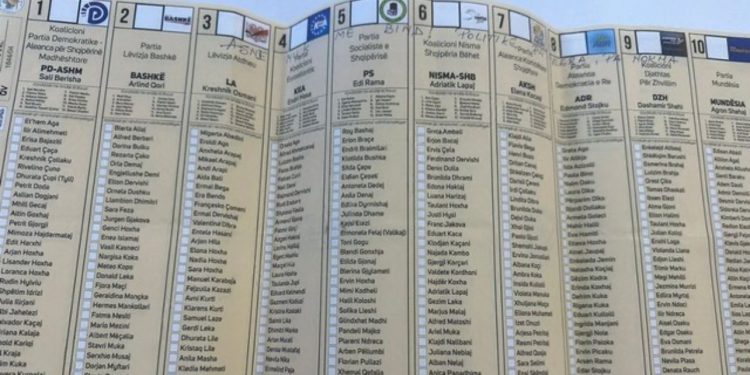 FOTO/ Votuesi shpreh pakënaqësinë në fletën e votimit: Asnjë nuk më bind! Politikë pa vlera, pa norma