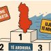 Të parët nga fundi… “Fitoret” e padëshiruara të Shqipërisë