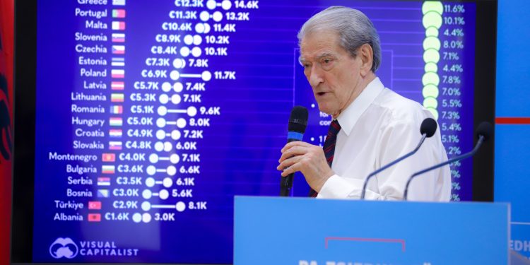 Farsa elektorale/ Berisha publikon statistikat: Pensionistët shqiptarë janë më të keqpaguarit në Europë, ndërsa Rama u bleu votat me 100 euro