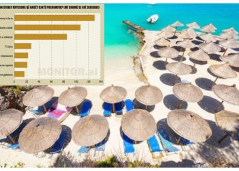 Pushimet bëhen më të shtrenjta: Shpenzimet e përditshme për ushqim dhe transport po rriten.