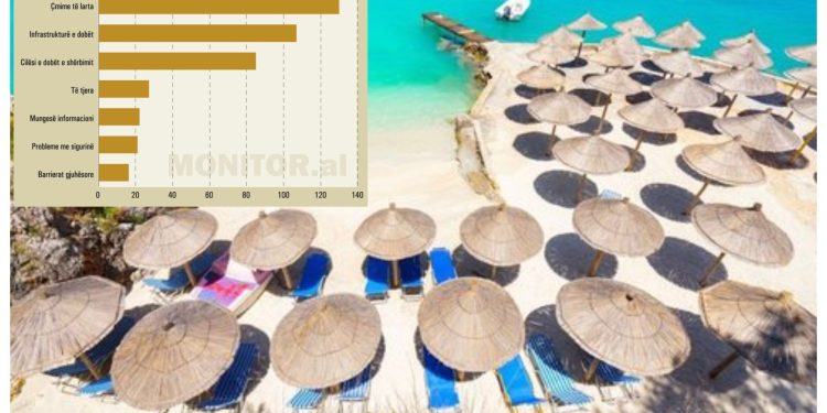 Pushimet bëhen më të shtrenjta: Shpenzimet e përditshme për ushqim dhe transport po rriten.