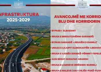 “700 km rrugë të reja” / Rama publikon videon: Po përparojmë me Korridorin Blu dhe Korridorin VIII