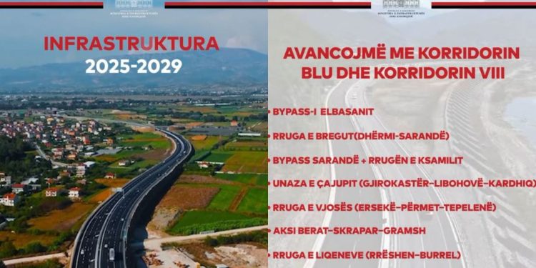 “700 km rrugë të reja” / Rama publikon videon: Po përparojmë me Korridorin Blu dhe Korridorin VIII