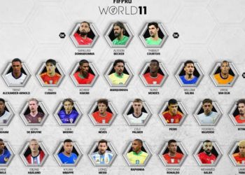 Formacioni i Vitit, FIFPro zgjodhi kandidatët, mes të cilëve edhe Messi e Ronaldo…