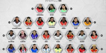 Formacioni i Vitit, FIFPro zgjodhi kandidatët, mes të cilëve edhe Messi e Ronaldo…