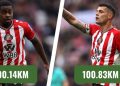 Granit Xhaka bën ndikim në Premier League, arrin 100 km vrapim pas 9 ndeshjesh të luajtura deri tani.