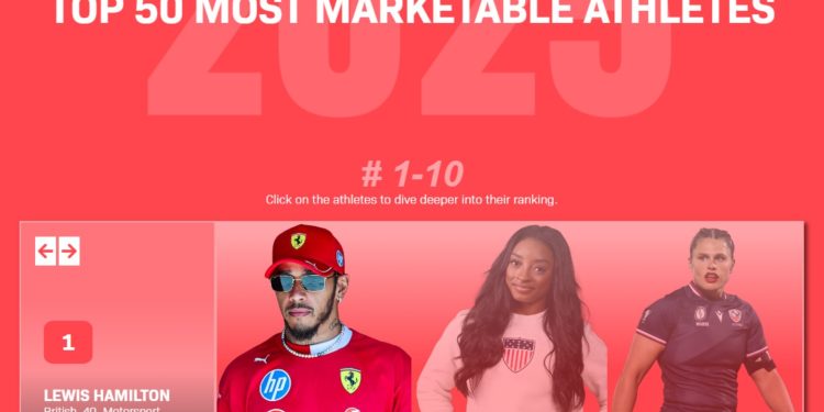Hamilton tejkalon Curry dhe Cristiano Ronaldon si sportisti më me vlerë në aspektin komercial.