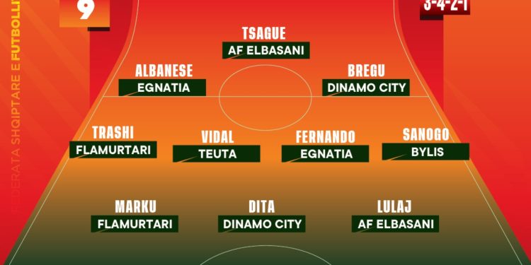 Kategoria Superiore, zgjidhet formacioni dhe trajneri më i shquar i javës së nëntë.