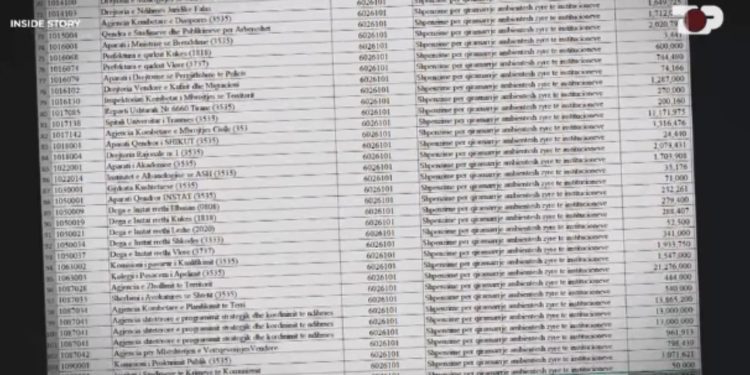 Të brendshmet e historisë: Kontratat klienteliste? Institucionet që harxhojnë miliona euro për qira. Çfarë e pengon investimin në asete të përhershme?