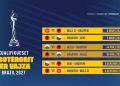 Kombëtarja e vajzave shpall kalendari i ndeshjeve në përgatitje për ‘Brazil 2027’